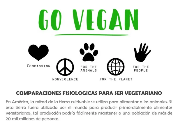 Imagen; Comparaciones fisiológicas para ser vegetariano; Veganos