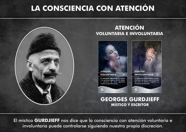 Imagen; Consciencia con atención voluntaria e involuntaria; Georges Gurdjieff