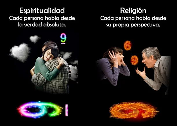 Imagen; Perspectiva religiosa; Sobre La Religion