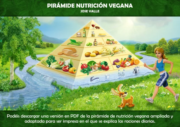 Imagen; Pirámide nutrición vegana; Akashicos