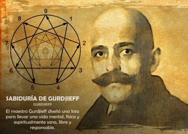 Imagen; Poderosa lista de sobria sabiduría de Gurdjieff; Georges Gurdjieff